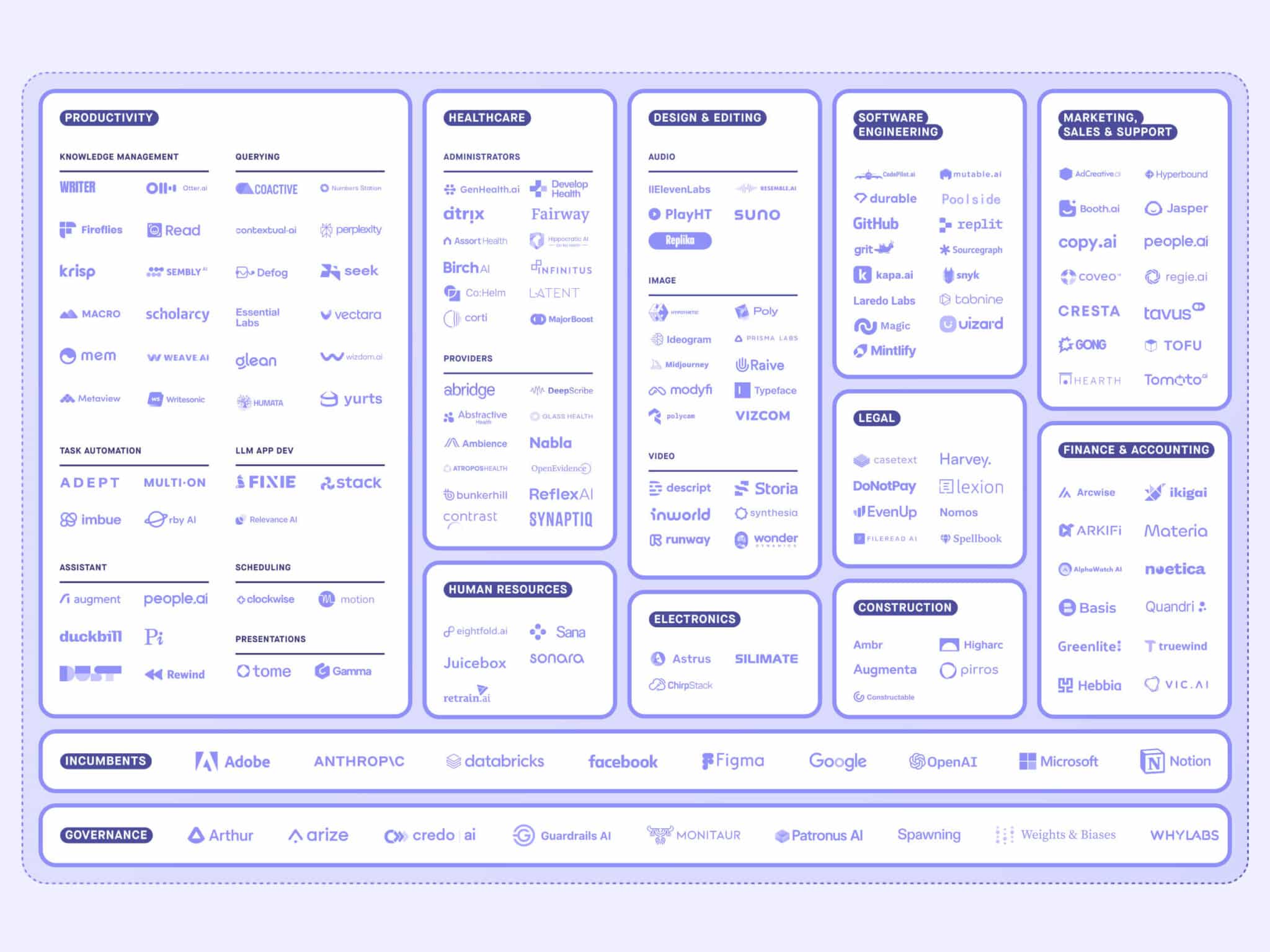 By Kahini Shah and James Joaquin - Obvious Ventures Ai Market Map Blog Cover 1200x900@2X 2048x1536 