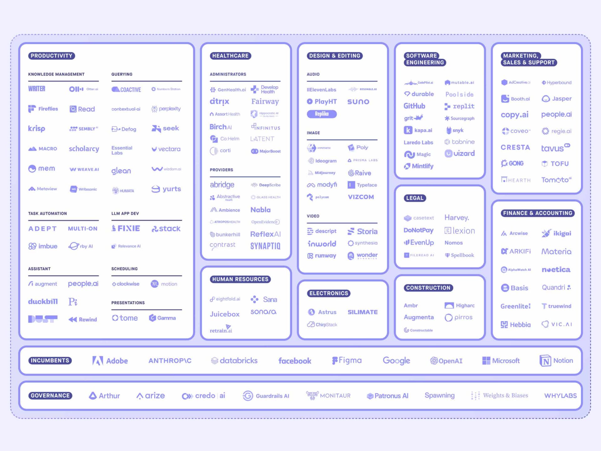 The AI Copilot Market Map - Obvious